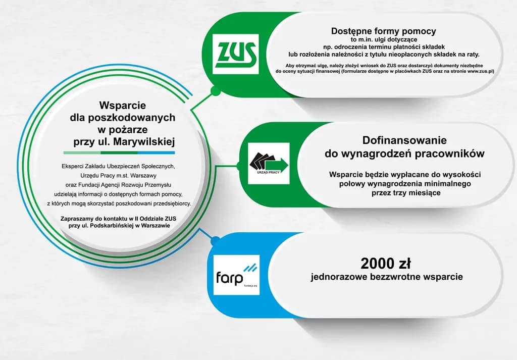 Jak uzyskać dofinansowanie z opieki społecznej: Kompletny poradnik