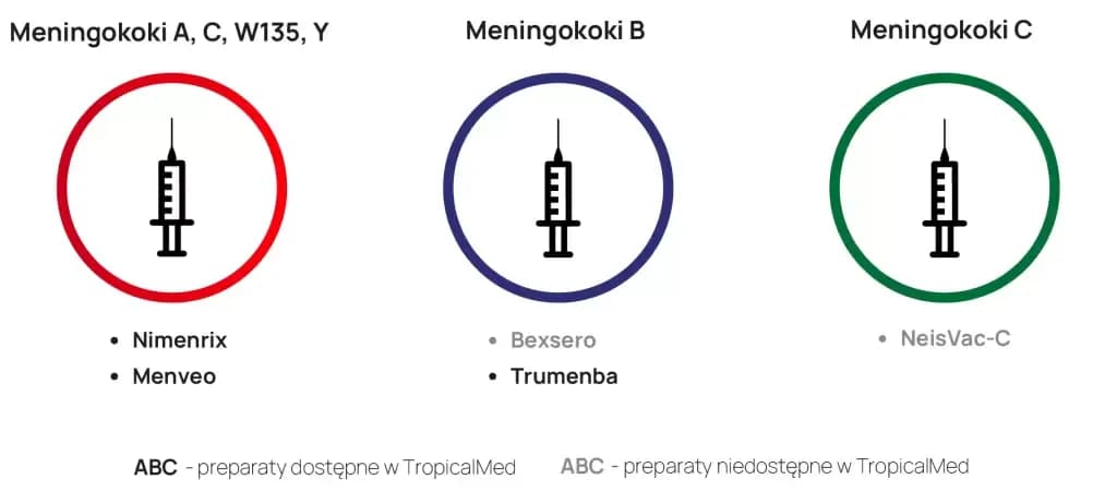 Skutki uboczne szczepienia na meningokoki – co warto wiedzieć przed szczepieniem