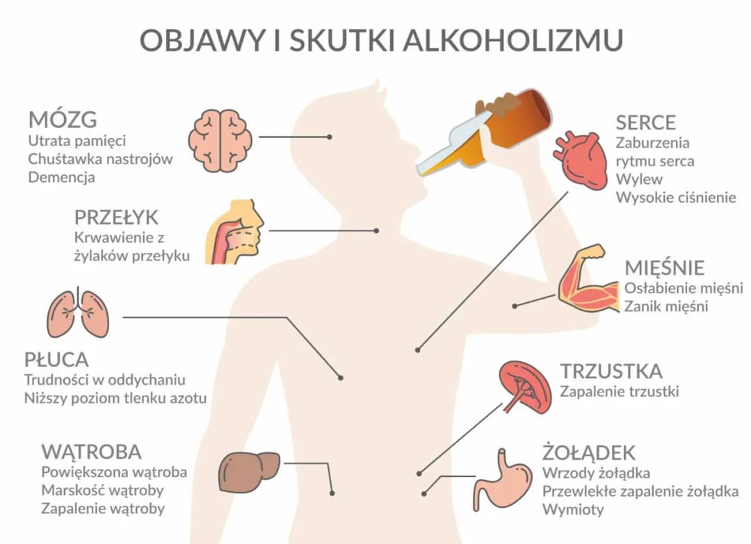 Skutki uboczne odstawienia alkoholu – objawy, czas trwania i powikłania