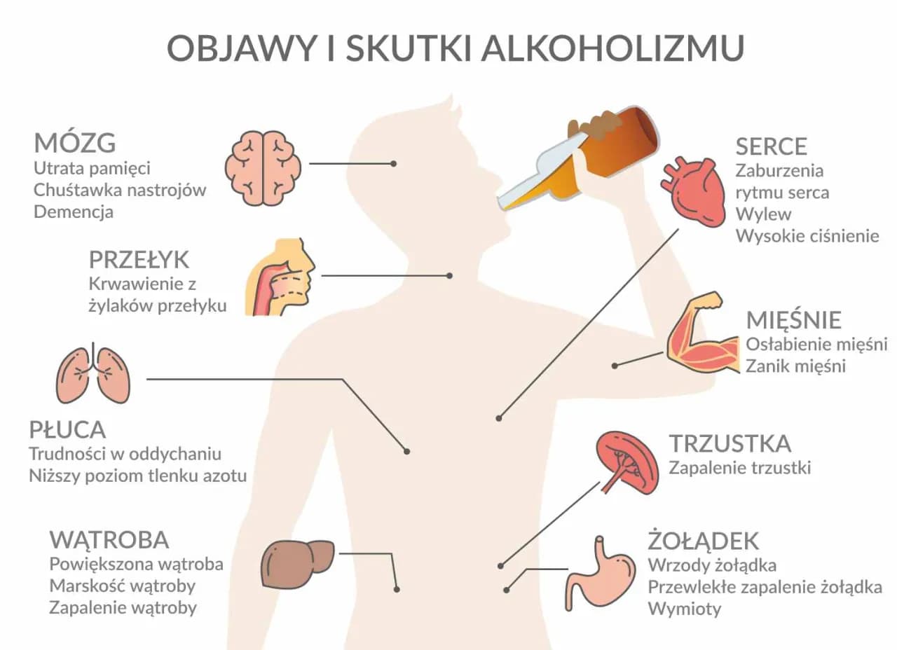 Skutki uboczne odstawienia alkoholu – objawy, czas trwania i powikłania